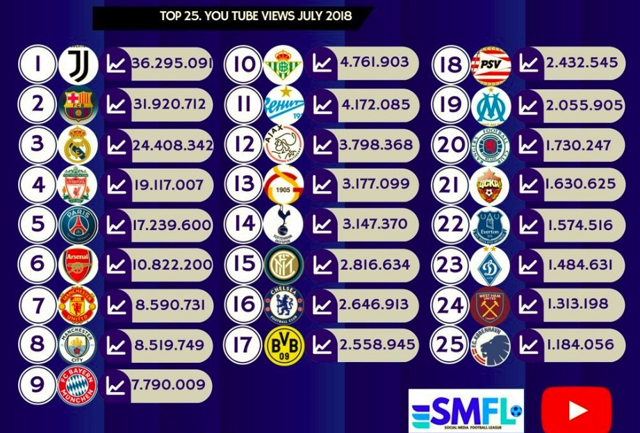 Ronaldo gjør Juventus de heteste